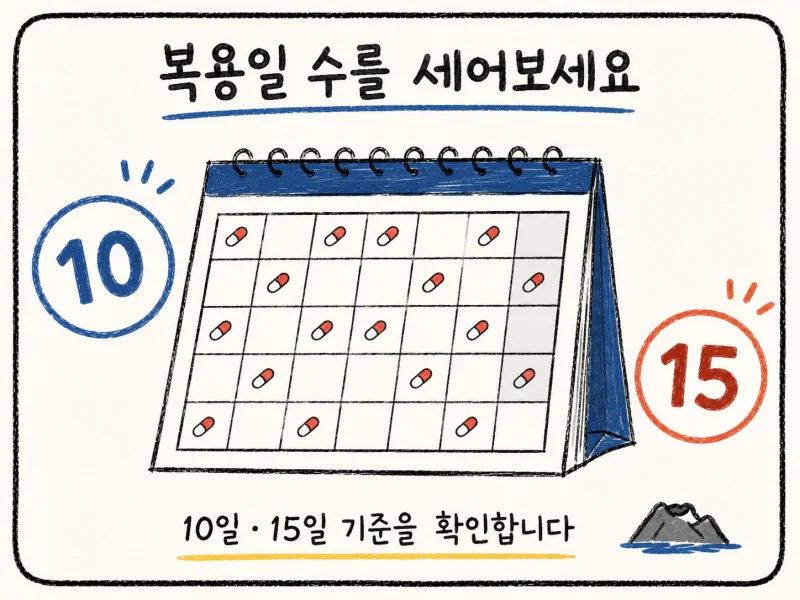 한의학에서는 약물 과용 두통을 어떻게 보나요?