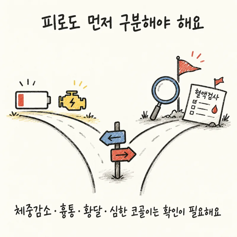 만성 피로는 왜 자꾸 반복될까요?