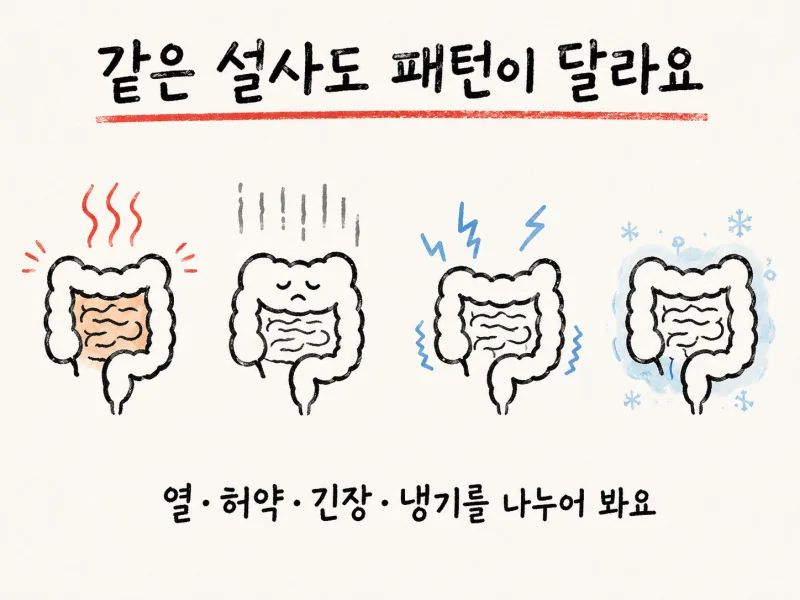 왜 백록담은 한약 중심으로 볼까요?