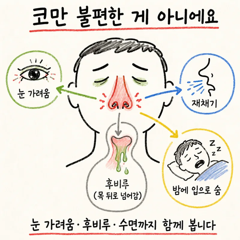 이런 표현으로 내원하세요