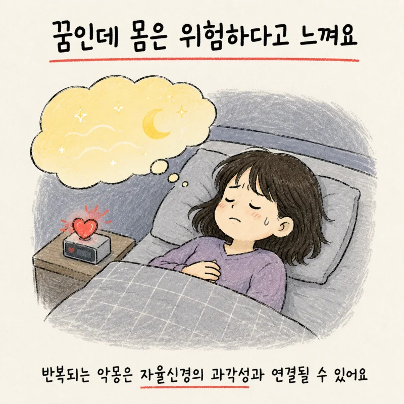 인천 송도 야경증 · 악몽장애 · 다몽증 · 수면 중 가위눌림