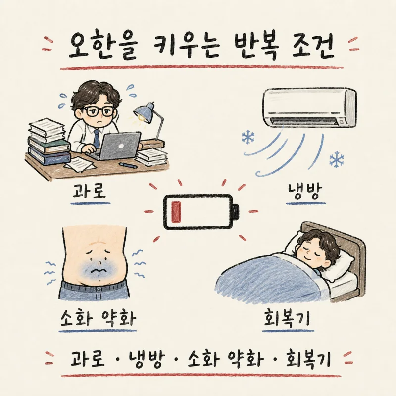 오한이 자꾸 반복되는 주요 배경은 무엇일까요?