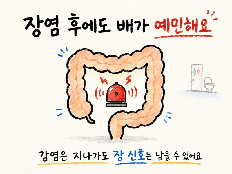 인천 송도 장염후증후군 · 장염 후유증 · 감염 후 과민성대장증후군