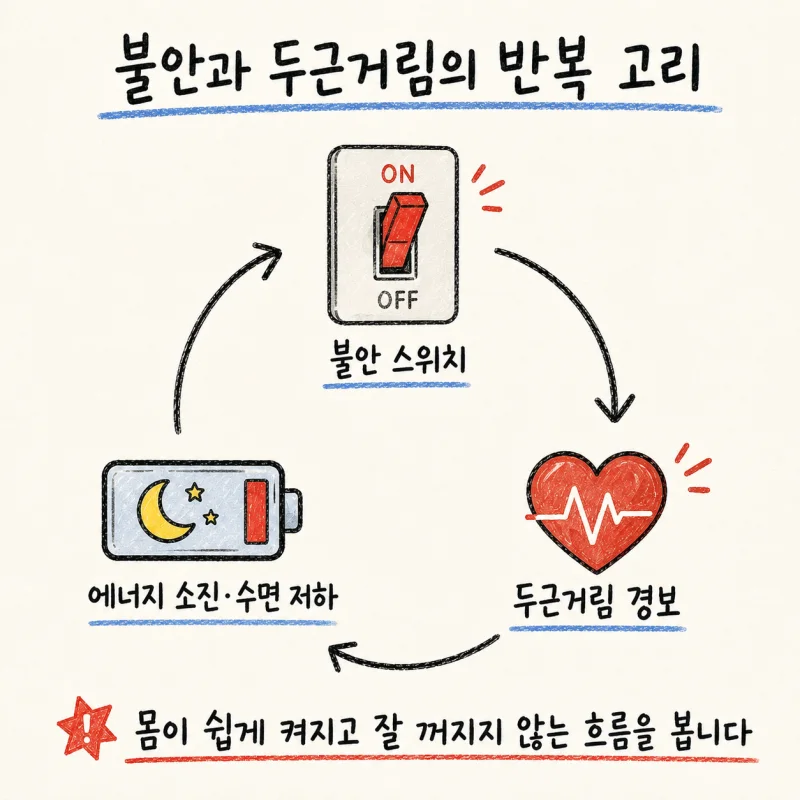 이런 증상이 함께 나타날 수 있어요
