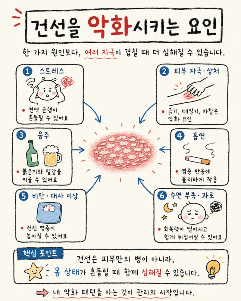 건선의 주요 증상
