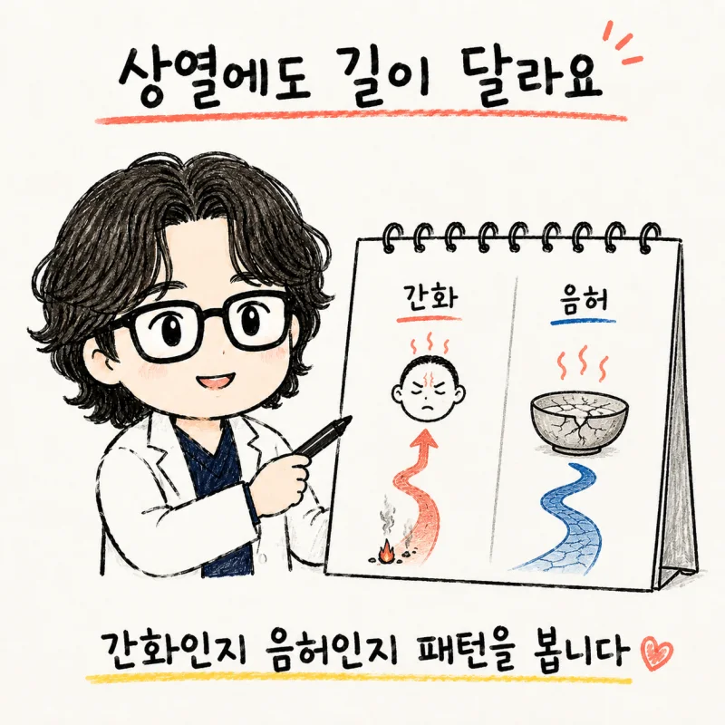 한의학에서는 얼굴 상열을 어떻게 볼까요?
