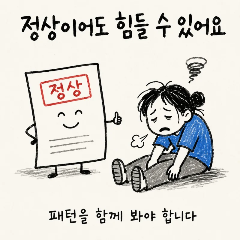 만성 면역력 저하·반복 감염, 백록담의 접근
